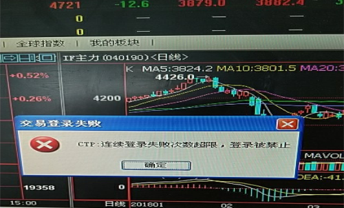 期貨賬戶密碼多次輸錯，賬戶被鎖定