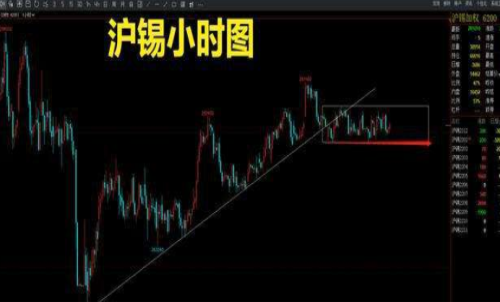 滬錫期貨一手交易成本是多少？回本